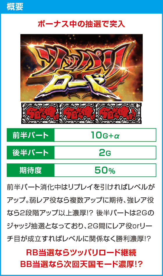 今日から俺は!! パチスロ編