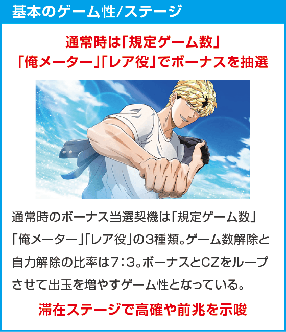 今日から俺は!! パチスロ編