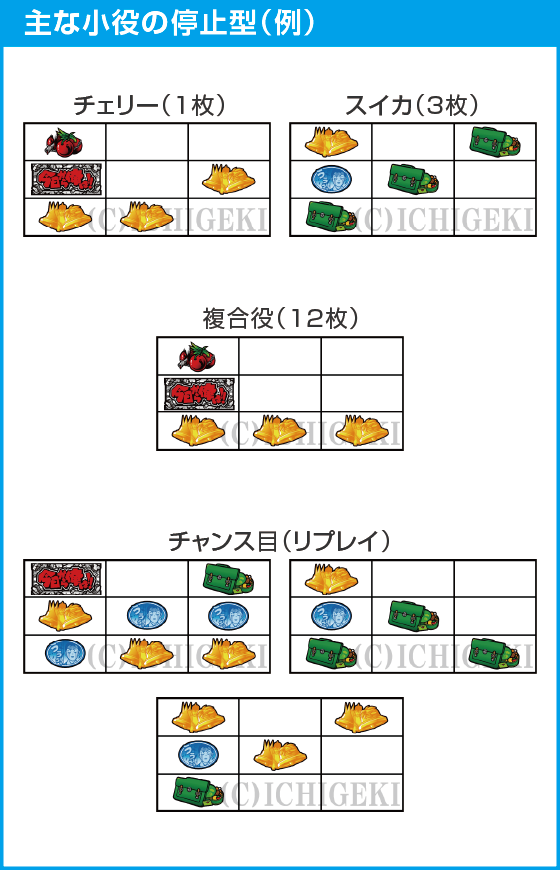 今日から俺は!!　パチスロ編のスペック