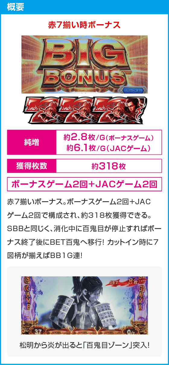 スマスロ 鬼武者3