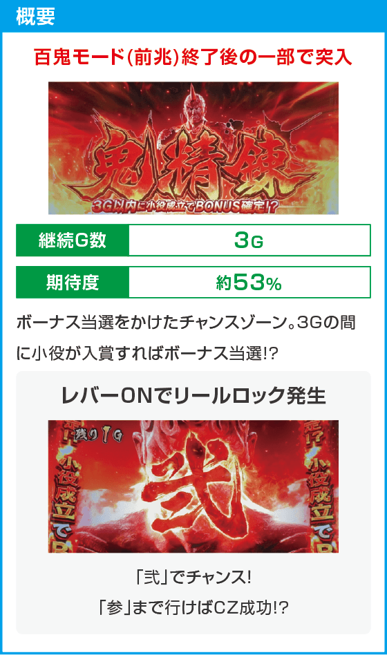 スマスロ 鬼武者3