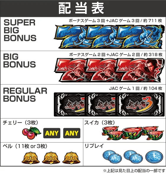 スマスロ 鬼武者3の配当表