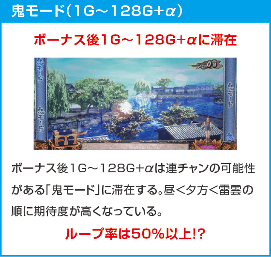 スマスロ 鬼武者3