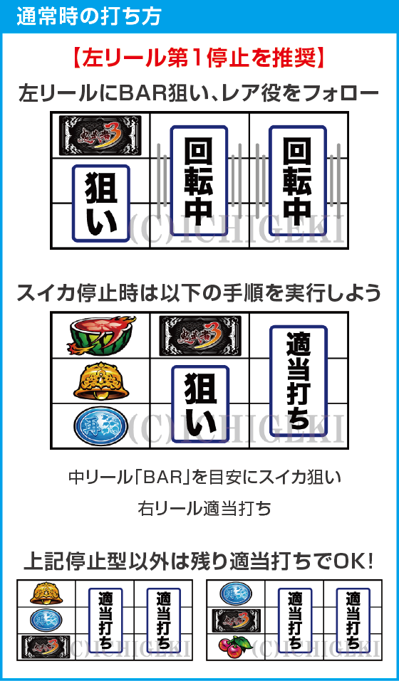 スマスロ 鬼武者3のスペック