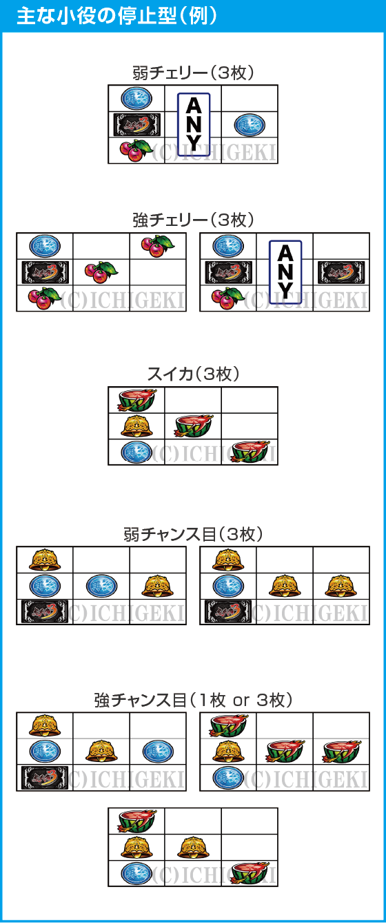 スマスロ 鬼武者3のスペック