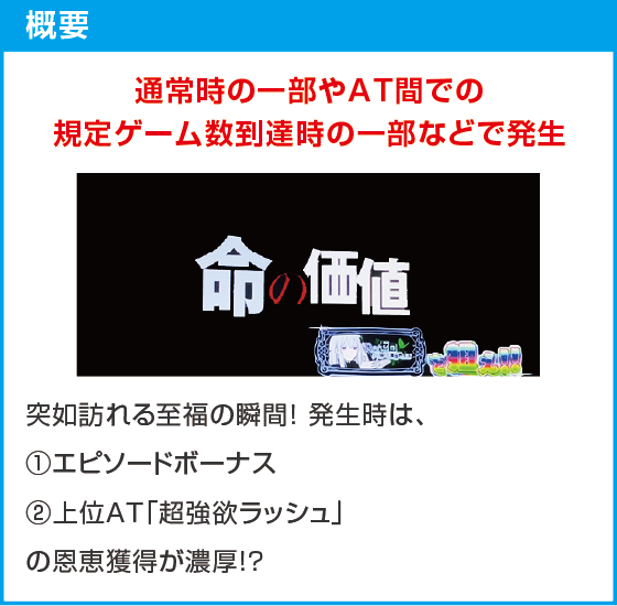 スロット Re:ゼロから始める異世界生活 season2のスペック