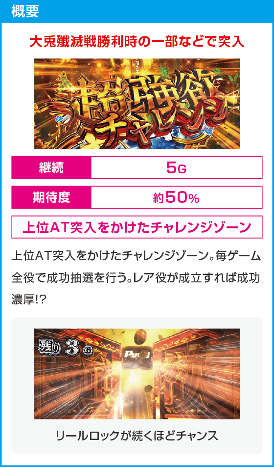 スロット Re:ゼロから始める異世界生活 season2