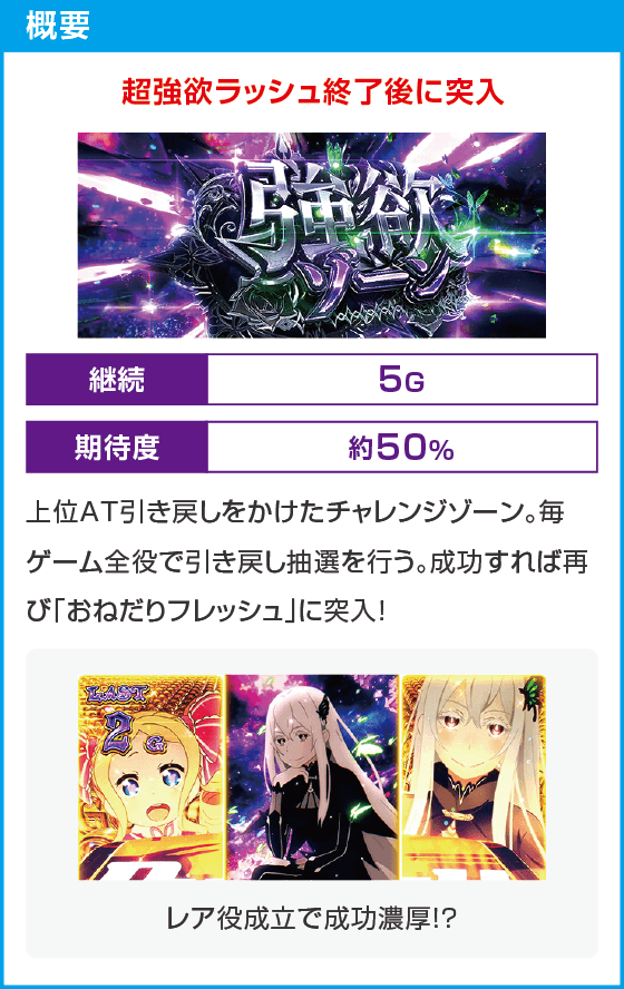 スロット Re:ゼロから始める異世界生活 season2