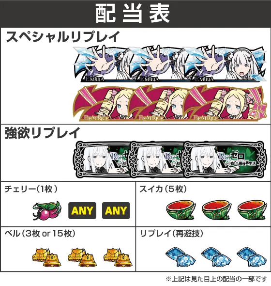 スロット Re:ゼロから始める異世界生活 season2の配当表