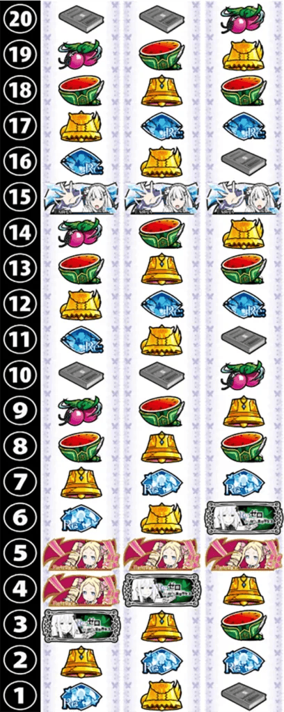 スロット Re:ゼロから始める異世界生活 season2のリール