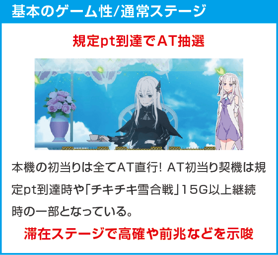 スロット Re:ゼロから始める異世界生活 season2