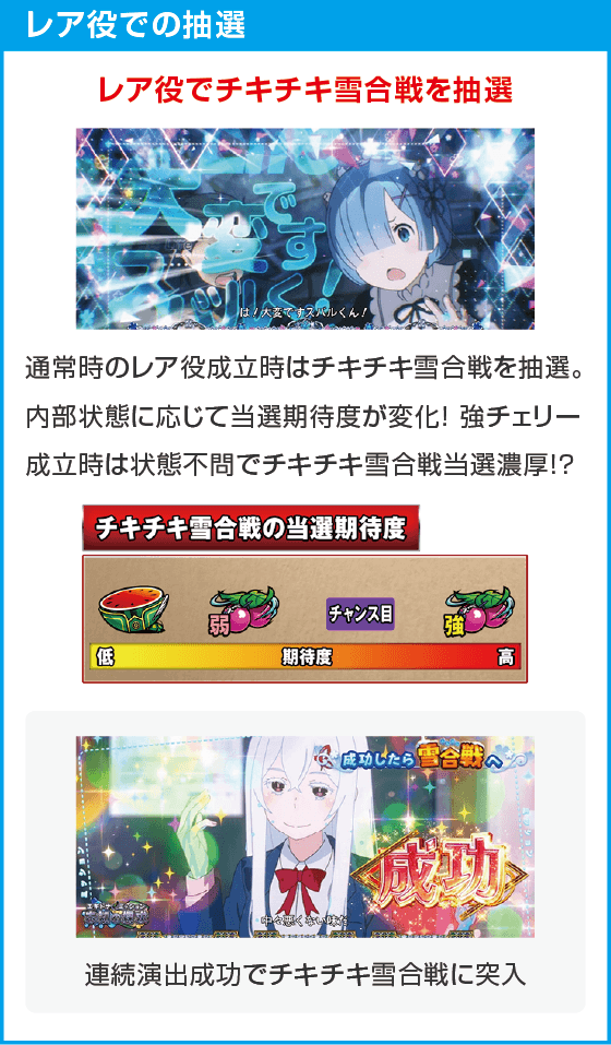 スロット Re:ゼロから始める異世界生活 season2