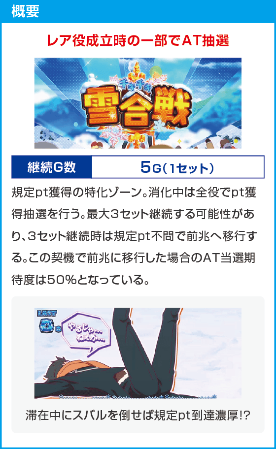 スロット Re:ゼロから始める異世界生活 season2