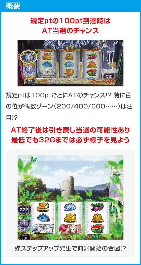 スロット Re:ゼロから始める異世界生活 season2