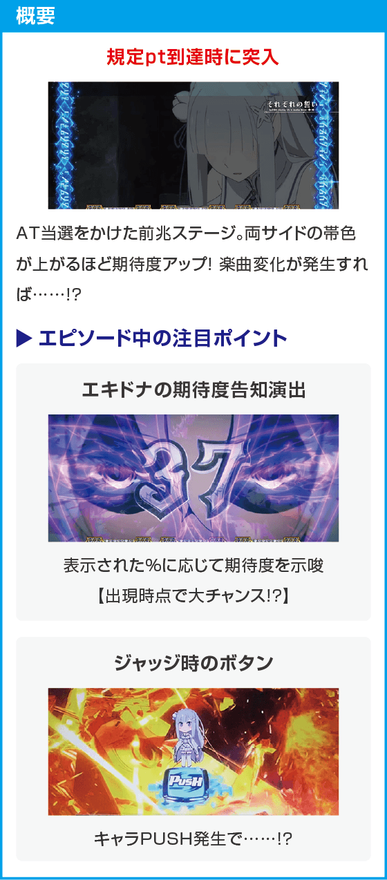 スロット Re:ゼロから始める異世界生活 season2