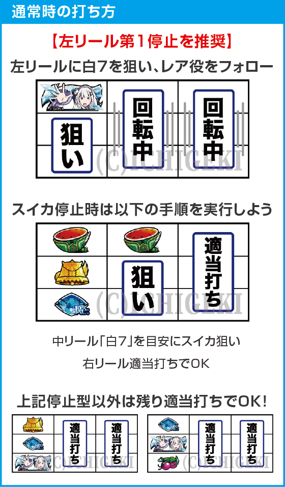 スロット Re:ゼロから始める異世界生活 season2のスペック