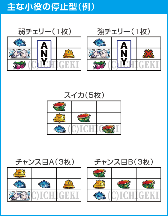 スロット Re:ゼロから始める異世界生活 season2のスペック