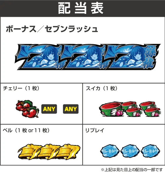 L 真・一騎当千の配当表