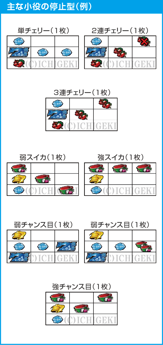 L 真・一騎当千のスペック