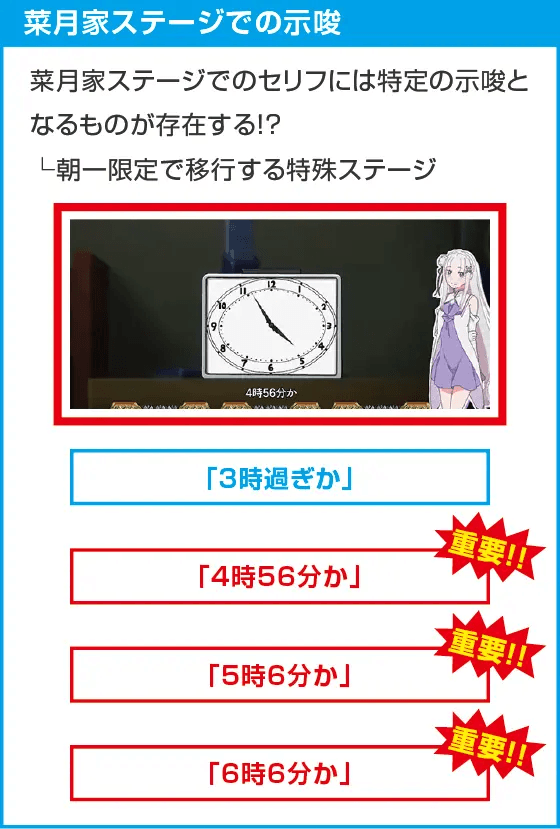 スロット Re:ゼロから始める異世界生活 season2