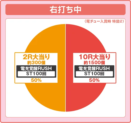 スマパチ SSSS.GRIDMANの振り分け円グラフ