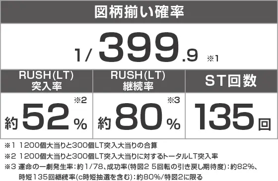 eフィーバーからくりサーカス2 魔王ver.のスペック