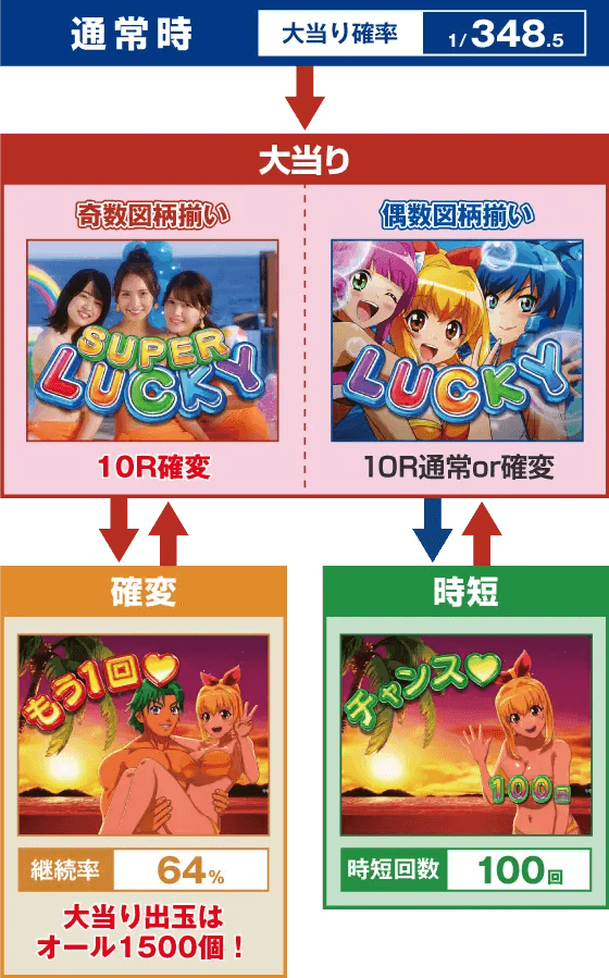 e大海物語5スペシャルのスペック