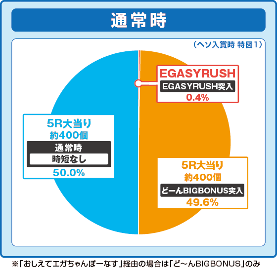 P江頭2:50 inナナシーLTの振り分け円グラフ