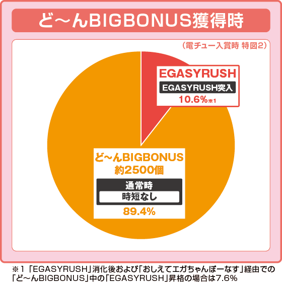 P江頭2:50 inナナシーLTの振り分け円グラフ