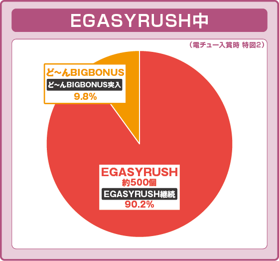 P江頭2:50 inナナシーLTの振り分け円グラフ