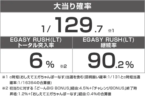 P江頭2:50 inナナシーLTのスペック