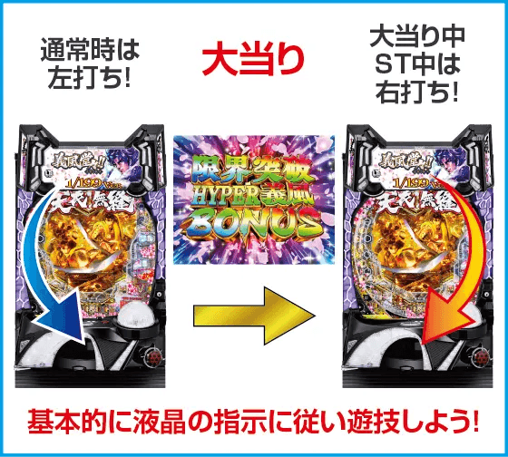 P義風堂々‼～兼続と慶次～3 199ver.のスペック