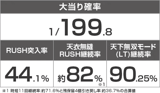 P義風堂々‼～兼続と慶次～3 199ver.のスペック