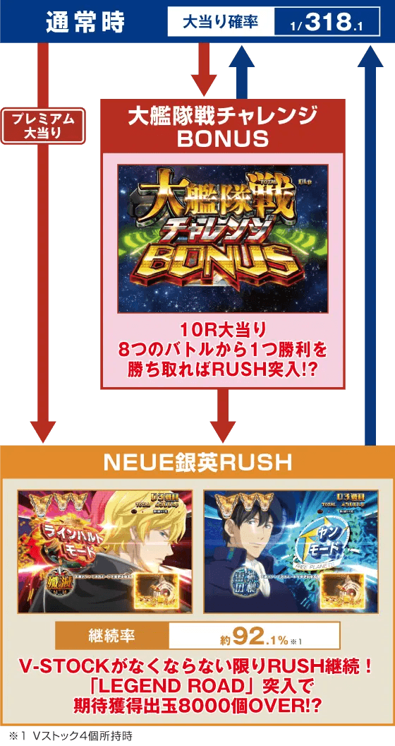 P銀河英雄伝説 Die Neue Theseのスペック