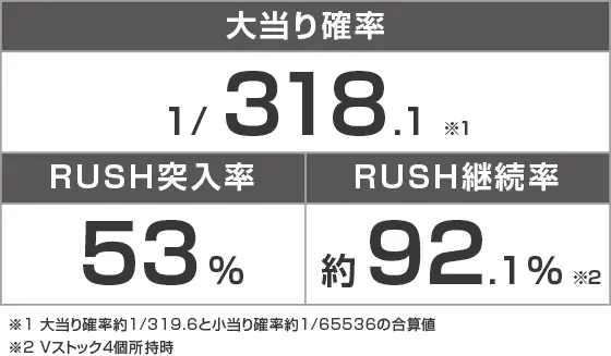 P銀河英雄伝説 Die Neue Theseのスペック