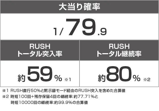 P弾球黙示録カイジ沼5 ざわっ…79Ver.のスペック