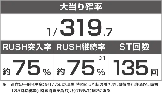 Pフィーバーからくりサーカス2 運命ver.のスペック