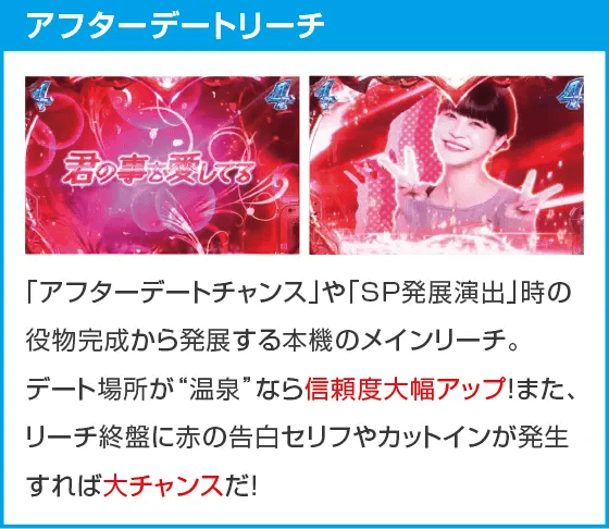 Pラブ嬢 ～極嬢のハーレム体験～ 129ver.のスペック