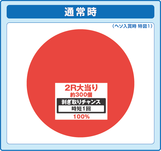 Pモンスターハンターライズの振り分け円グラフ