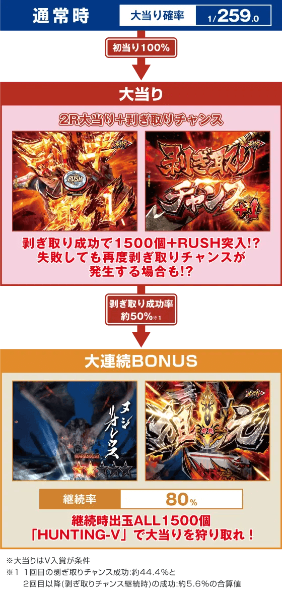 Pモンスターハンターライズのスペック