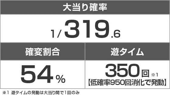 P大海物語5スペシャルのスペック