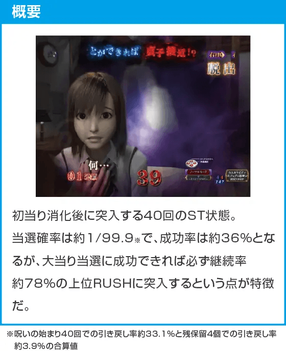 Pリング 呪いの7日間3 甘デジver.のスペック