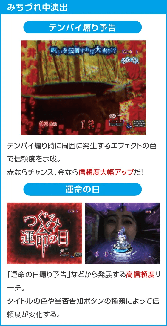 Pリング 呪いの7日間3 甘デジver.のスペック