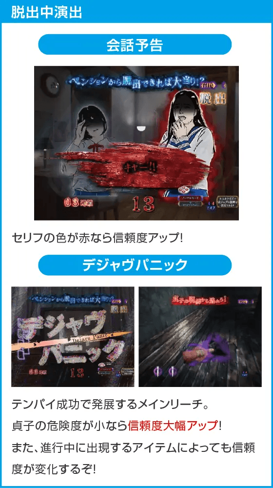 Pリング 呪いの7日間3 甘デジver.のスペック