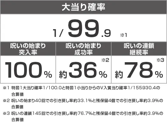 Pリング 呪いの7日間3 甘デジver.のスペック