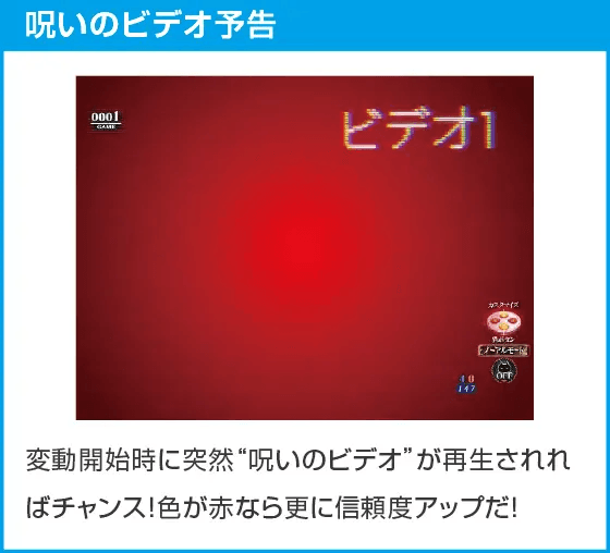 Pリング 呪いの7日間3 甘デジver.のスペック