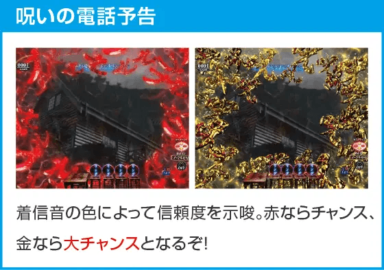 Pリング 呪いの7日間3 甘デジver.のスペック