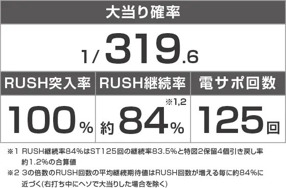 P転生したらスライムだった件のスペック