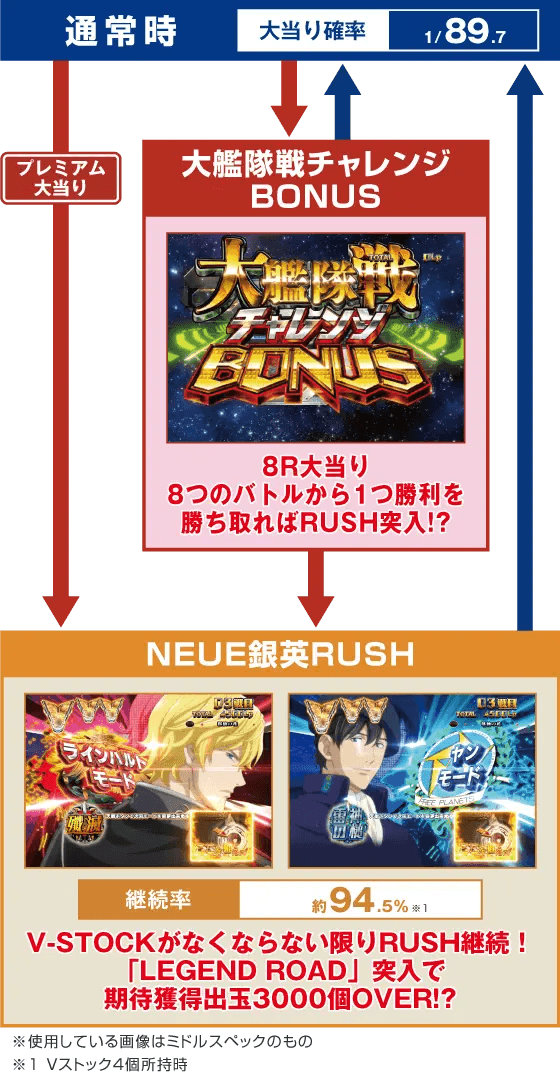 PA銀河英雄伝説 Die Neue Theseのスペック