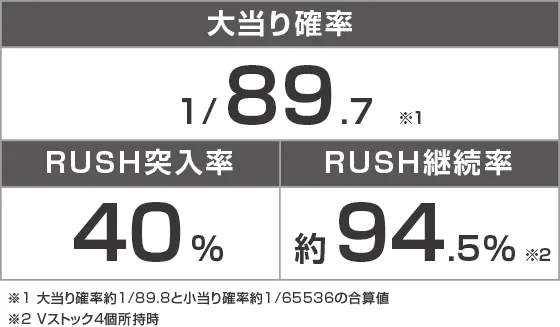 PA銀河英雄伝説 Die Neue Theseのスペック